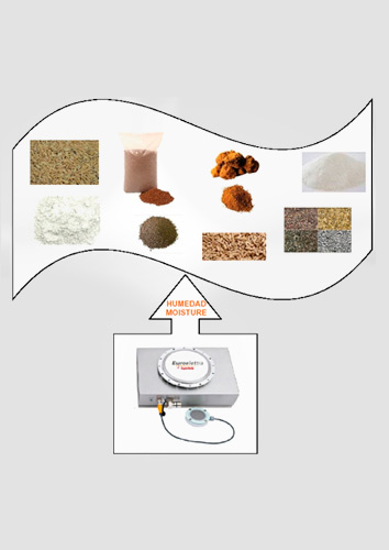 Sistema de E-moisture 1